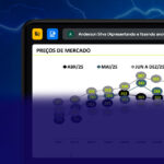 GT Energia debate cenário energético e desafios do mercado em 2025